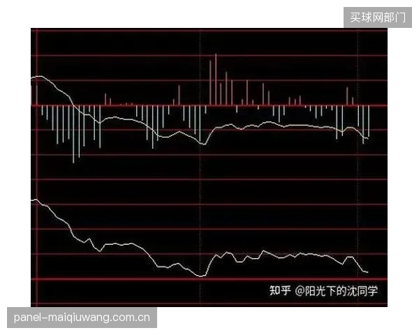 数据模型预警，苏格兰对阵巴西时防线承压巨大，失球风险极高。